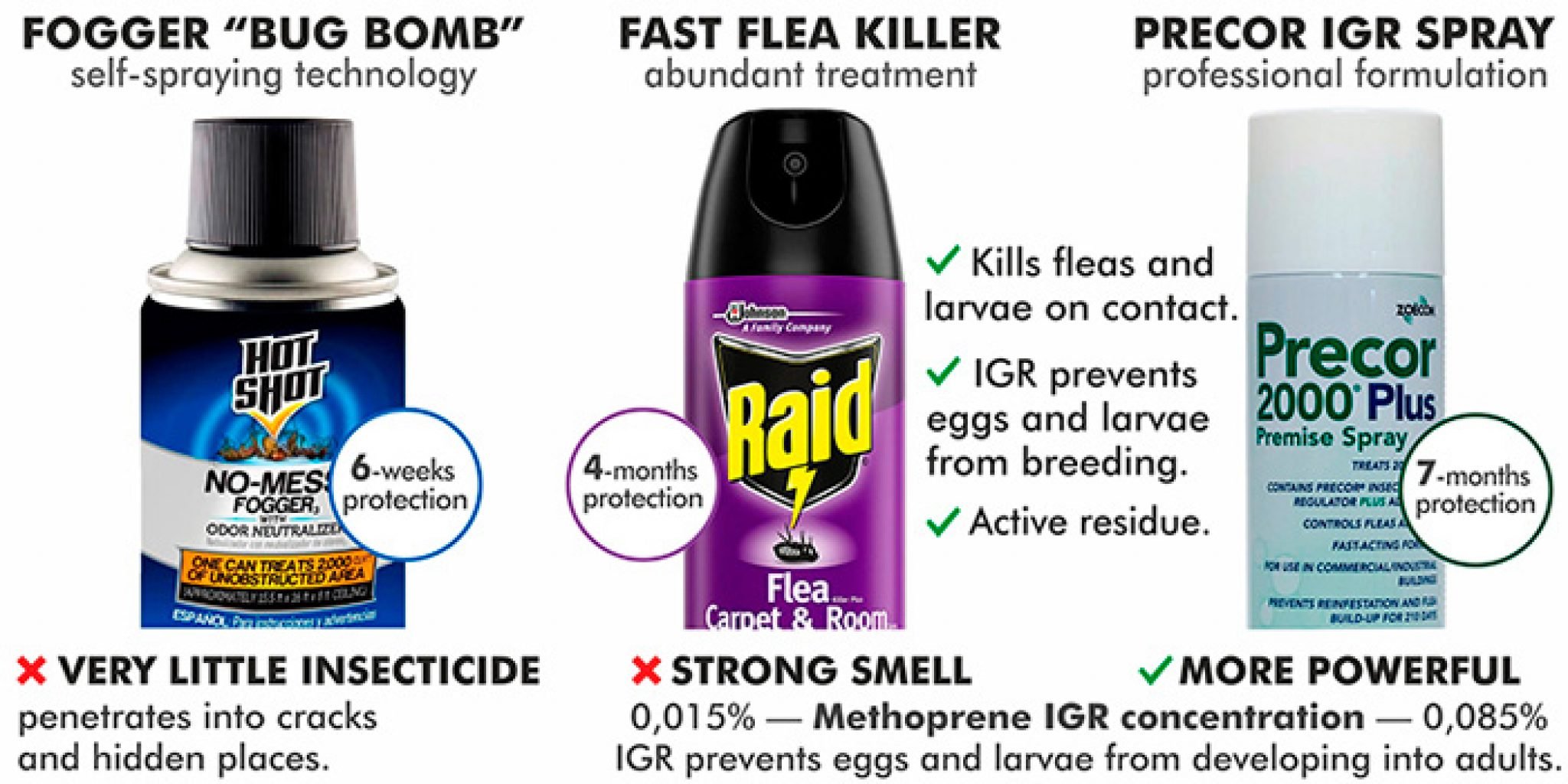 How To Kill Fleas Quickly Best Flea Sprays Traps And Foggers Bombs